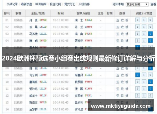 2024欧洲杯预选赛小组赛出线规则最新修订详解与分析