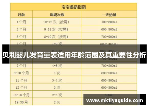 贝利婴儿发育量表适用年龄范围及其重要性分析