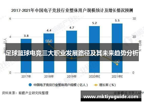 足球篮球电竞三大职业发展路径及其未来趋势分析