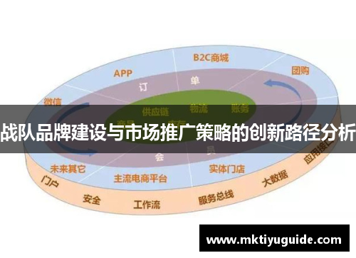 战队品牌建设与市场推广策略的创新路径分析