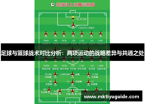 足球与篮球战术对比分析：两项运动的战略差异与共通之处